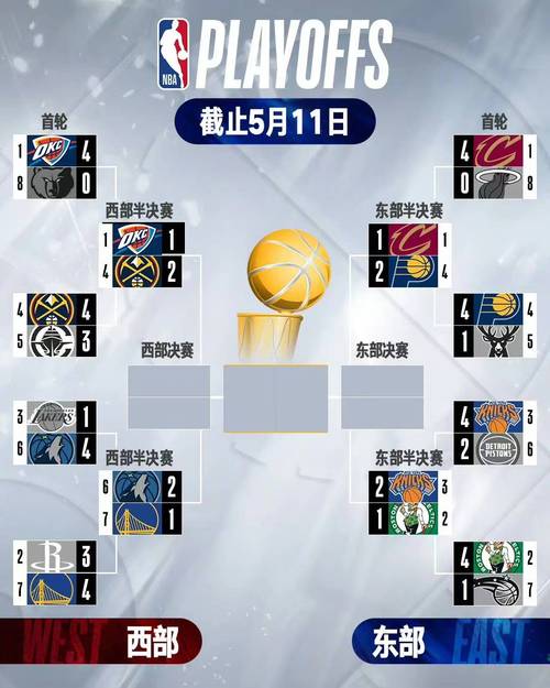 nba排名季后赛战况如何查？nba季后赛战绩一样怎么排名次？