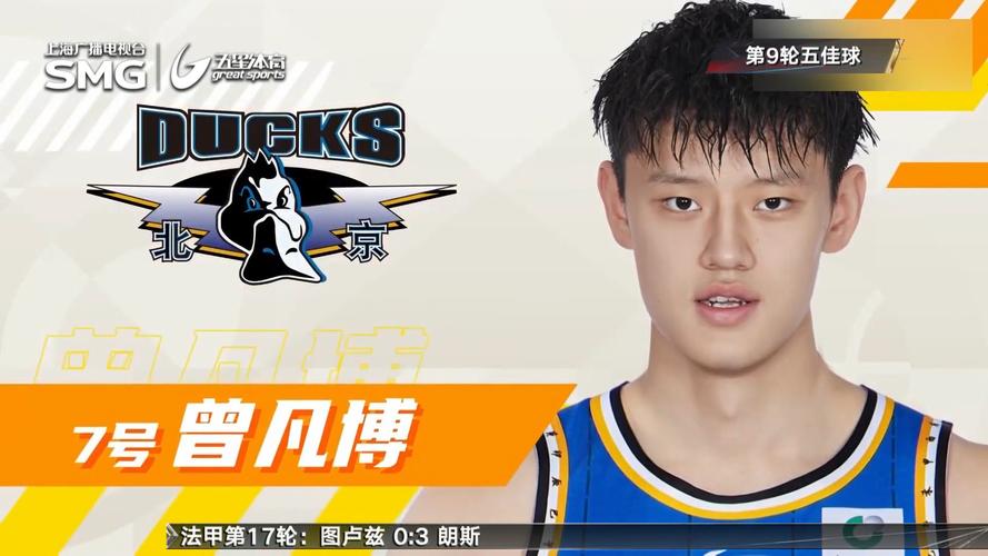 nba5佳球今日？一起欣赏今日五佳球？