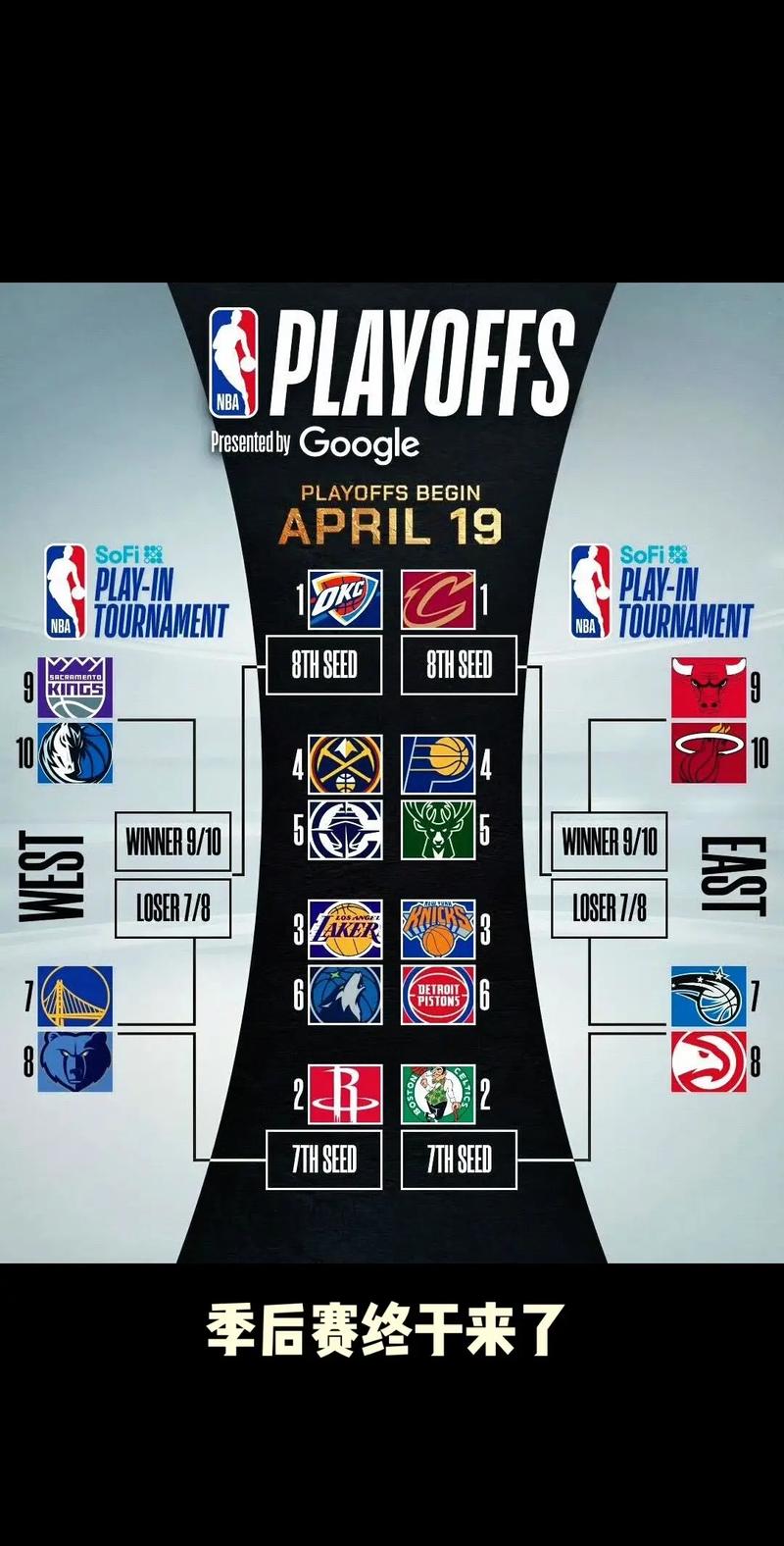 nba季后赛赛程结果公布在哪里看，nba季后赛在哪能看直播？