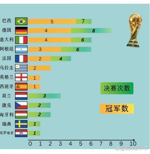 德国世界杯夺冠次数排名最新数据？德国最近世界杯夺冠全记录？