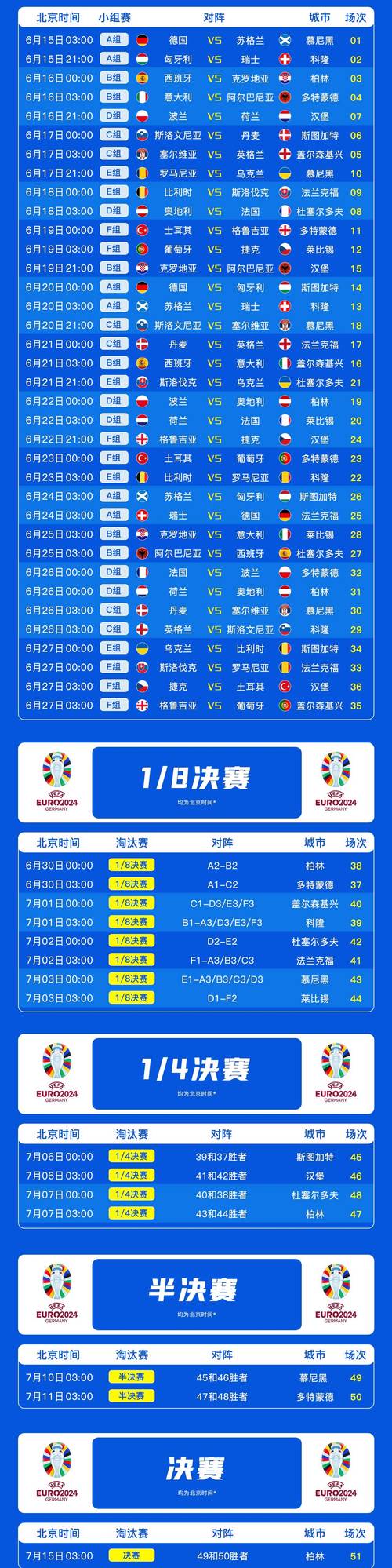 德国世界杯大名单预测，德国2022世界杯主力球员