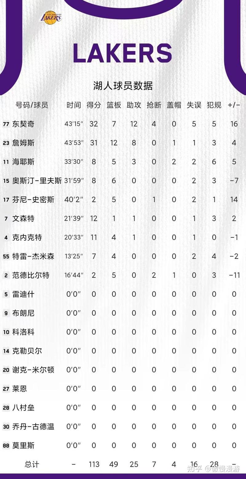 往年nba常规赛排名？nba常规赛各项数据历史排名？