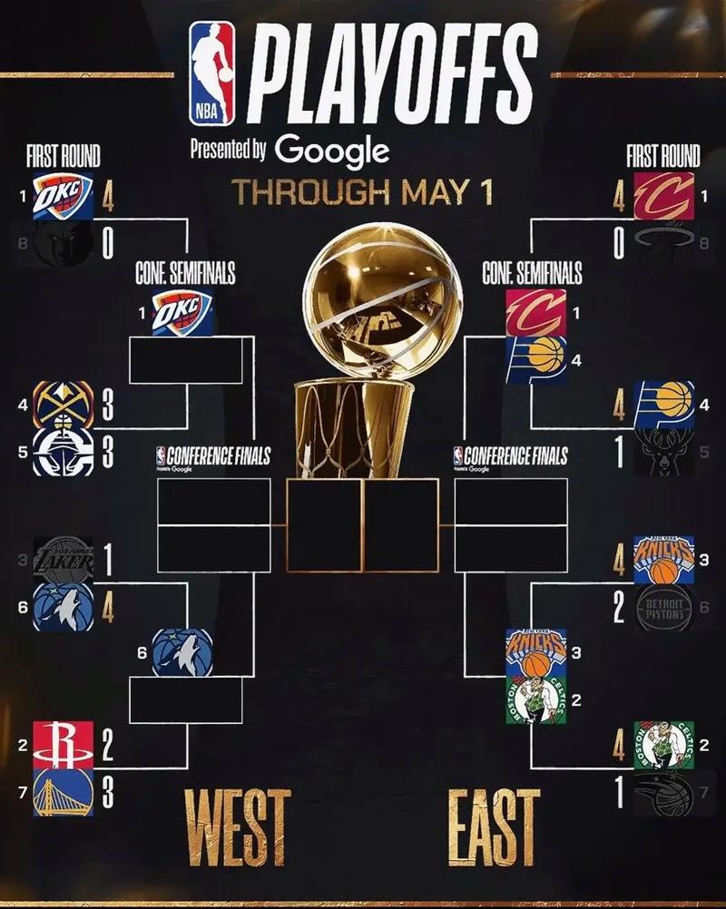 nba2015-2016季后赛，nba20152016季后赛对阵图