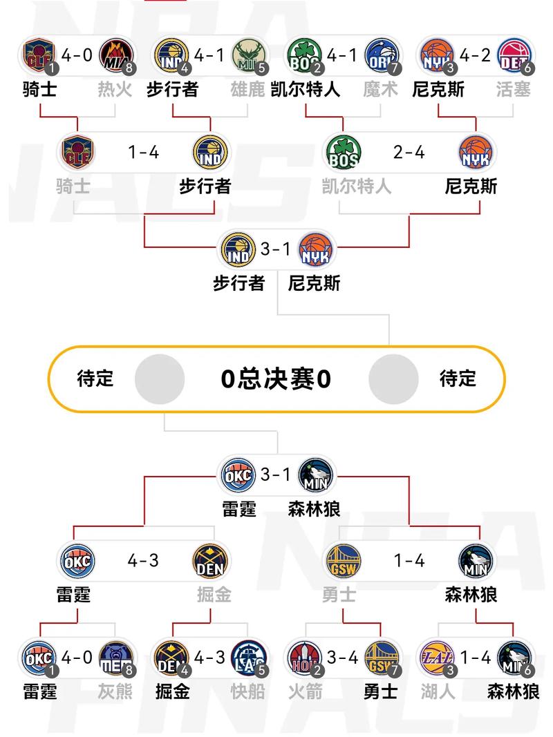 NBA总决赛2025总冠军，nba2020总决赛冠军是哪队?