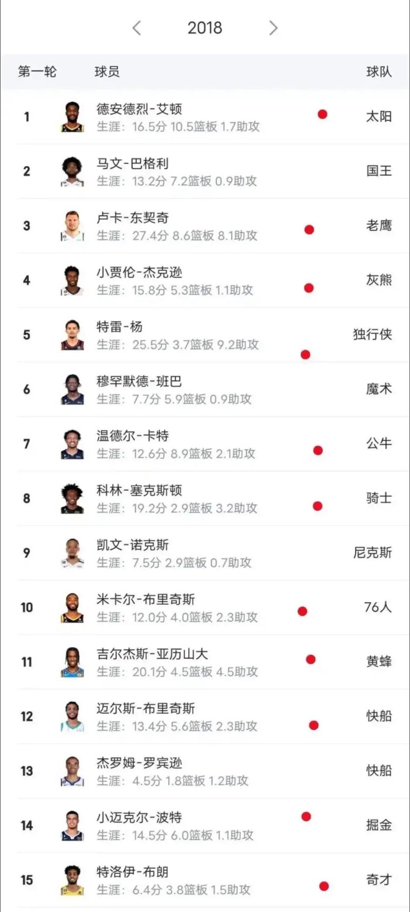 2020nba选秀百度百科，2020nba选秀结果图？