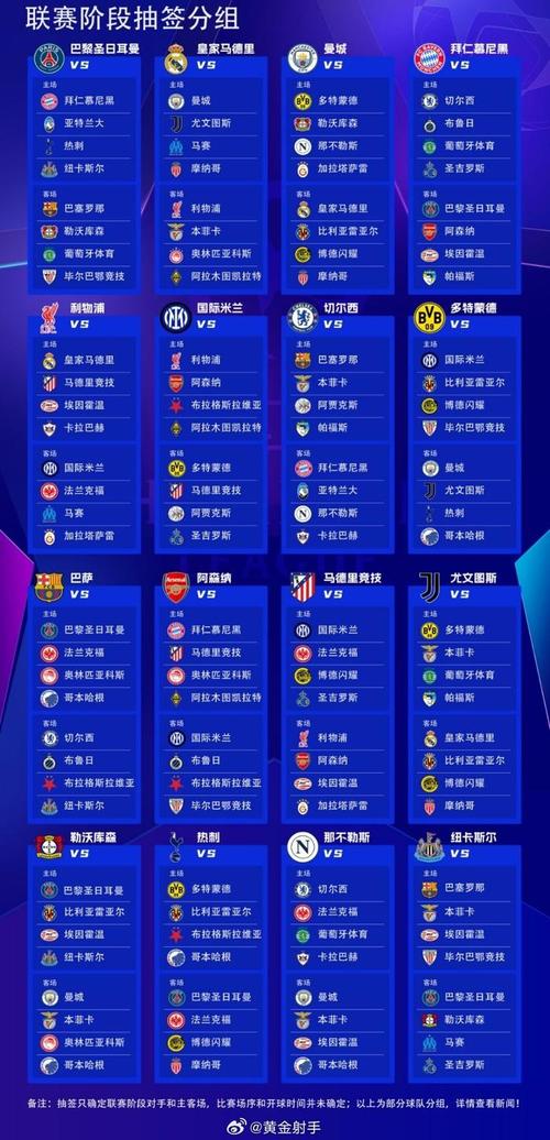 欧冠球队积分排名？欧冠积分榜各小组？