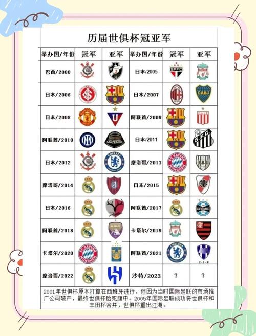 世界杯历届冠军排名？世界杯 历届 冠军？