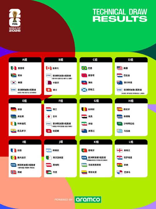2026世界杯分组对战表图？2026年世界杯比赛规则？