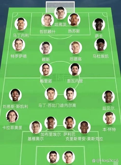 阿森纳球队简介？阿森纳队球员？