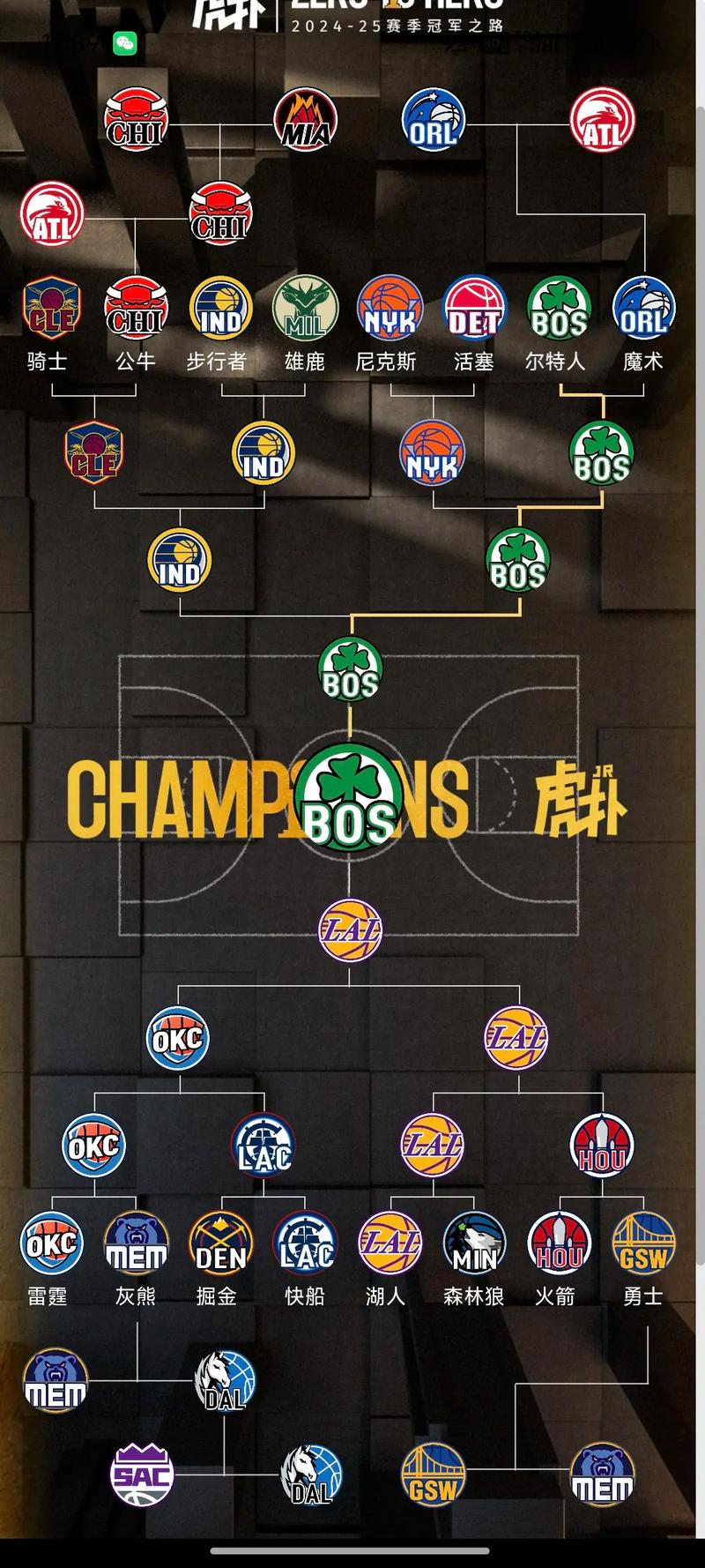 新赛季nba季后赛赛程安排，nba新季后赛规则