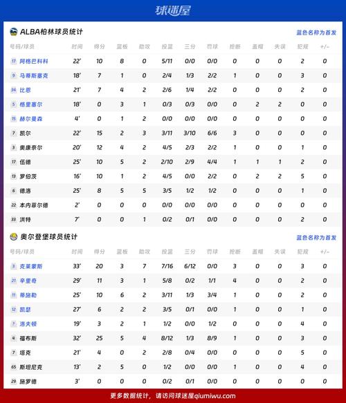 德甲足球比赛赛程表格，德甲足球赛比分排行榜