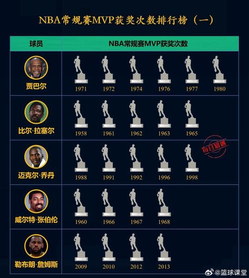 nba排名常规赛排名最新数据分析，nba常规赛目前排名
