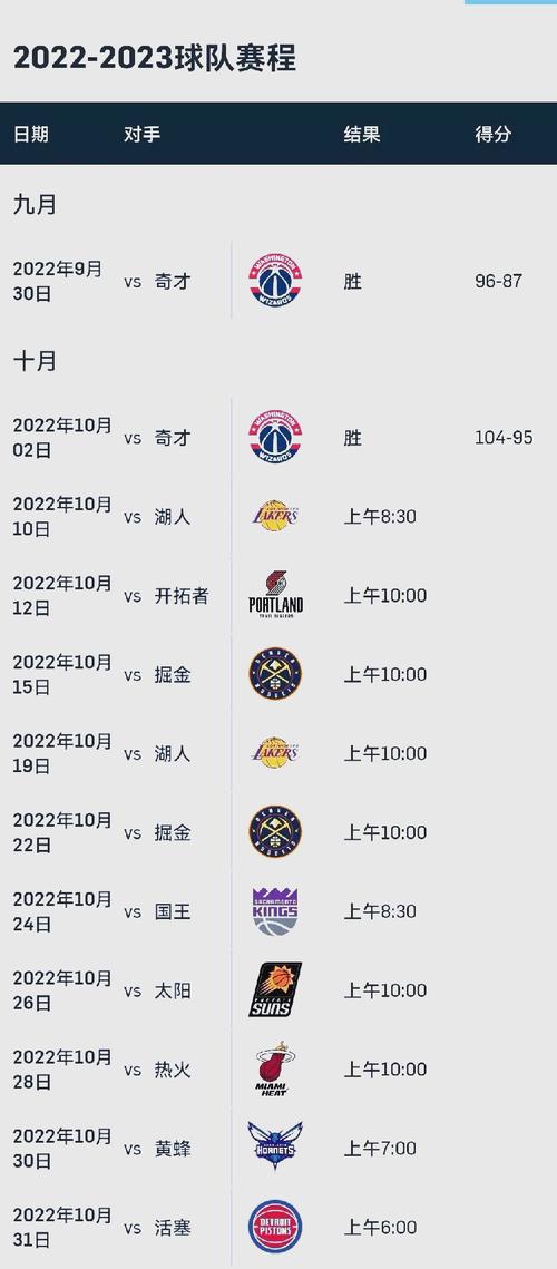 nba各球队加入时间，各球队加入nba的时间