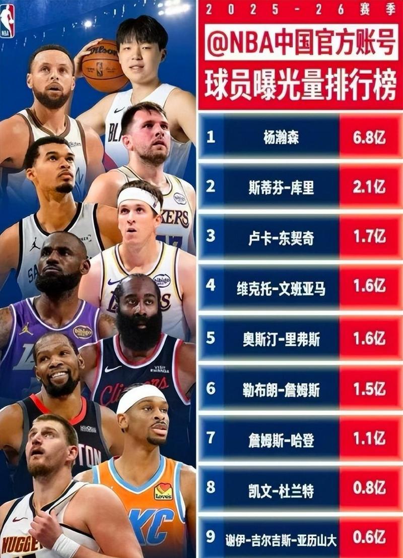 nba前十球星最新2019？nba前十球星2020？