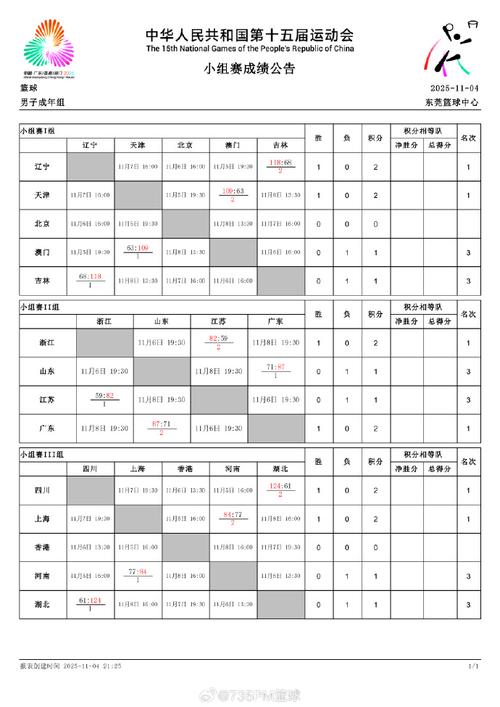 cba辽宁比赛成绩最新，辽宁队cba成绩