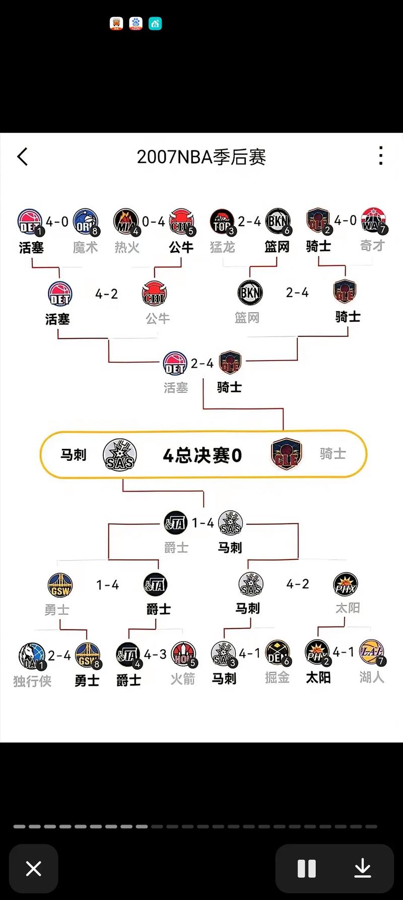 nba季后赛开赛时间表，nba季后赛开赛时间表安排？