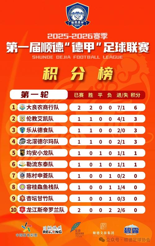 德甲积分榜排名榜最新比分，德甲积分榜20202021积分？