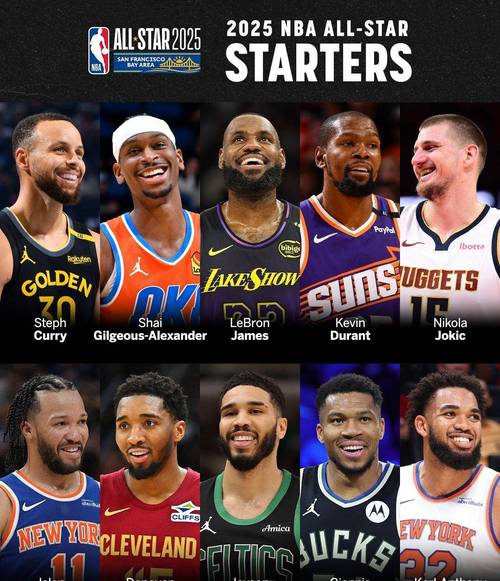 2021年nba所有球队？2021年nba各队阵容？