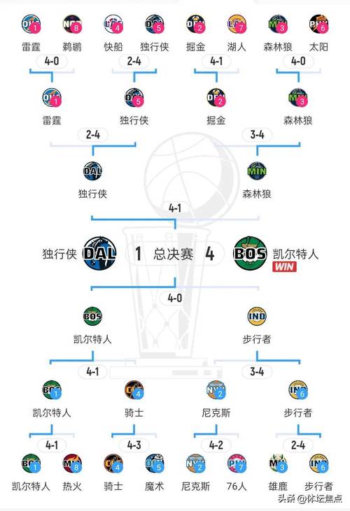 nba季后赛赛程几个月结束的，nba季后赛什么时候结束2021