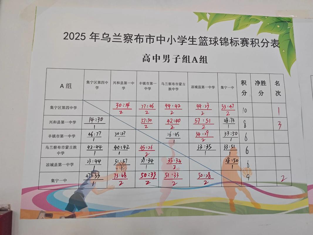 篮球比分数据统计表最新版，篮球比分计算方式？