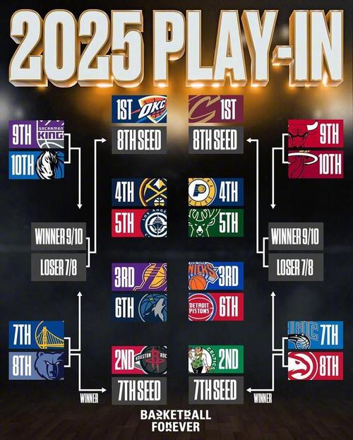nba2020季后赛打多久，nba季后赛一般打多少天？