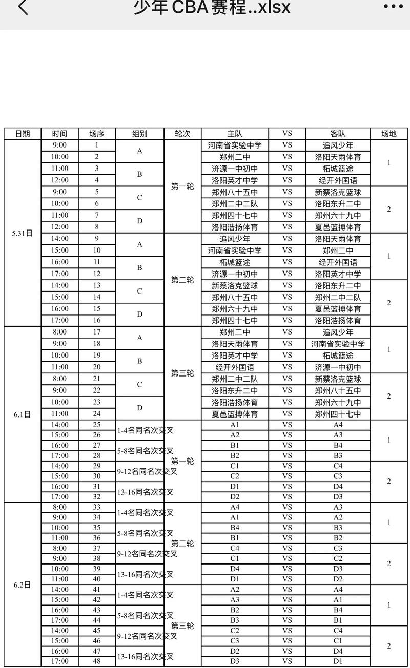 cba赛程及赛果，cba赛程全部