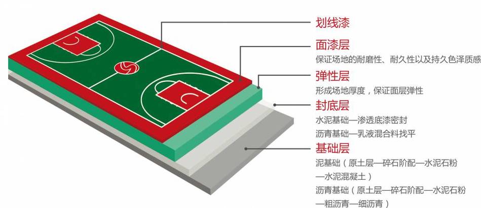 篮球场硅pu施工方案，硅pu篮球场施工方案专题