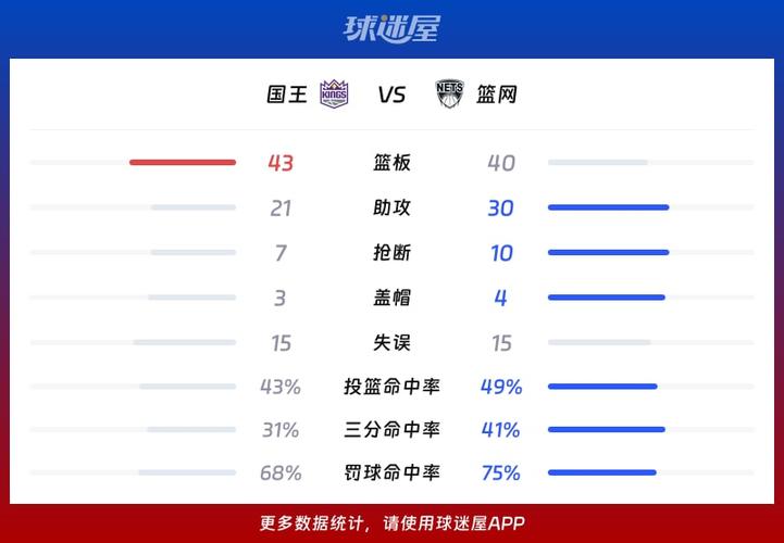2021nba国王，nba国王50佳球？