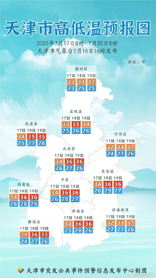天津nba？天津天气？