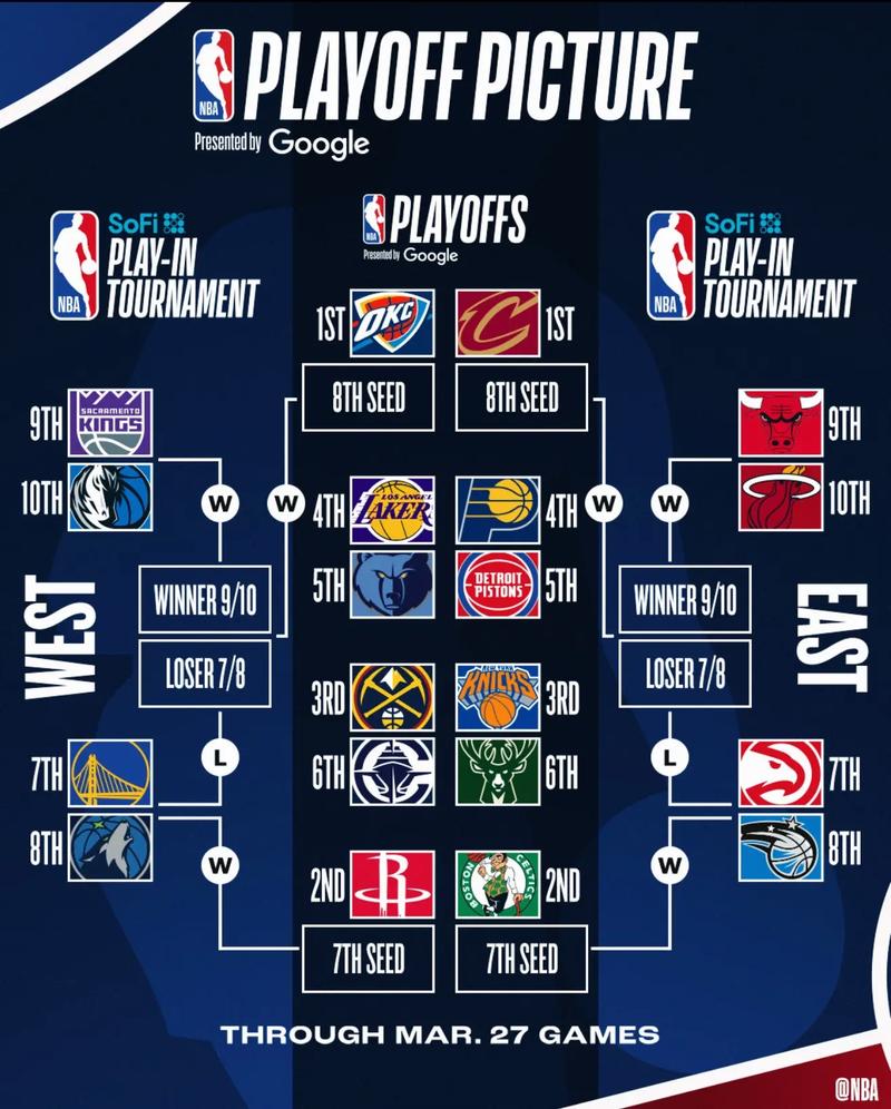 nba季后赛湖人对太阳赛程，季后赛湖人vs太阳视频直播？