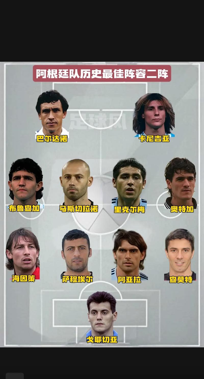 阿根廷近20年最佳阵容？阿根廷最佳球员评选？
