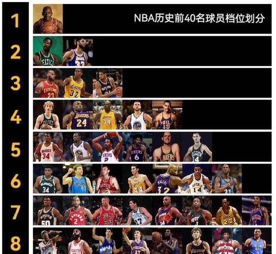 2014年nba前十球员，2014年的nba