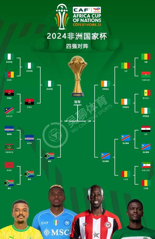 2026年非洲杯对阵图？非洲杯预测？
