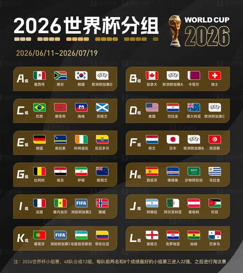 2026世界杯时间和国家，世界杯 2026？