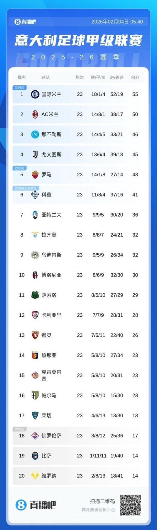 意甲赛程积分表，英超赛程积分表