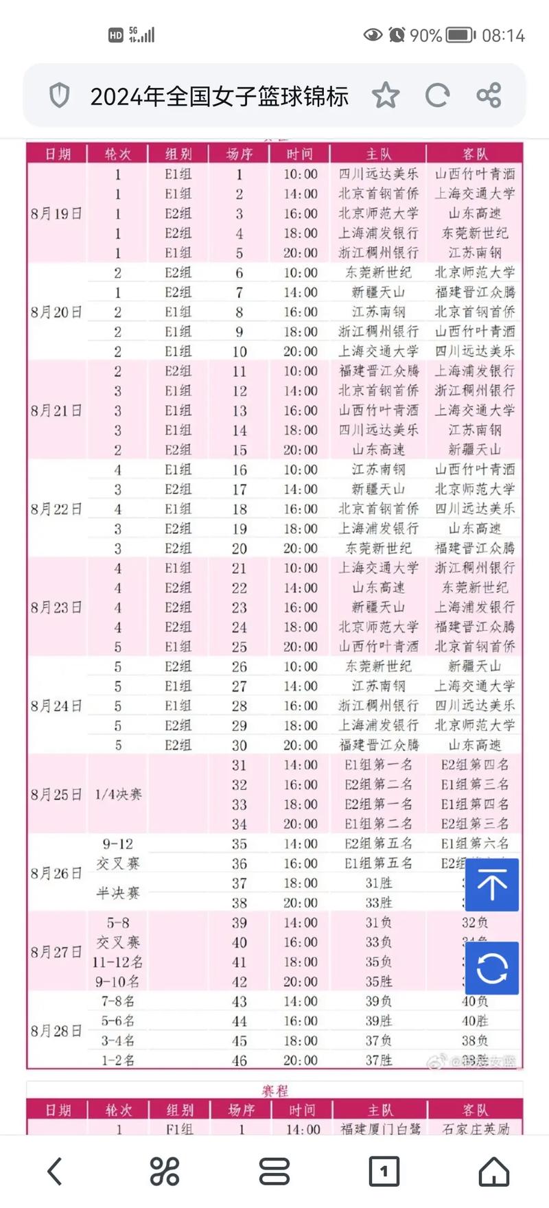 女篮俱乐部杯赛结果？女篮比赛日程表？