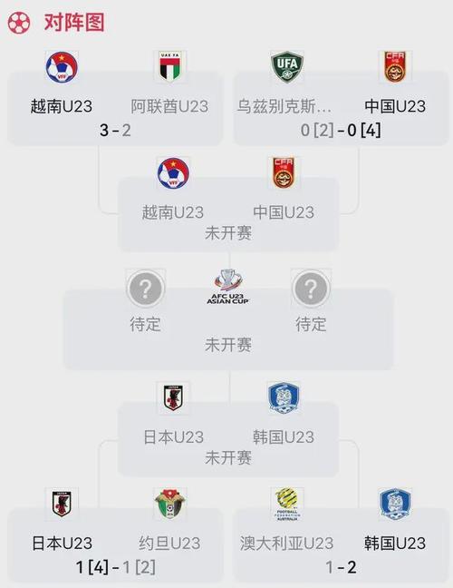 u23亚洲杯预选赛中国队赛程，国足亚洲杯预选赛