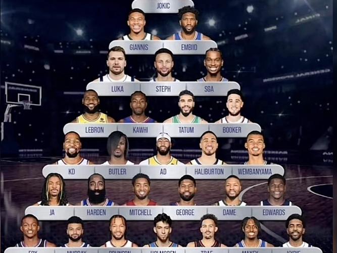 nba都有谁，nba的球员有哪些