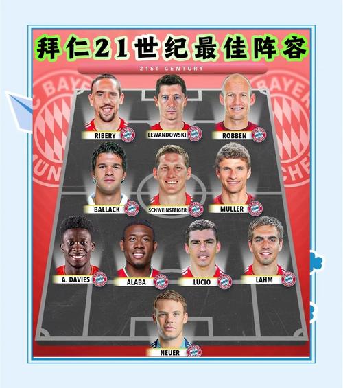 拜仁慕尼黑联赛冠军阵容？拜仁慕尼黑全胜夺冠？