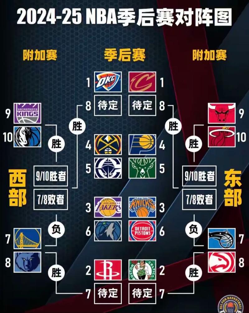 nba20192020完整赛程表，nba20212022赛程