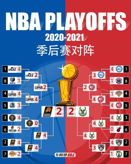 2020至2021年nba赛制，nba赛制安排