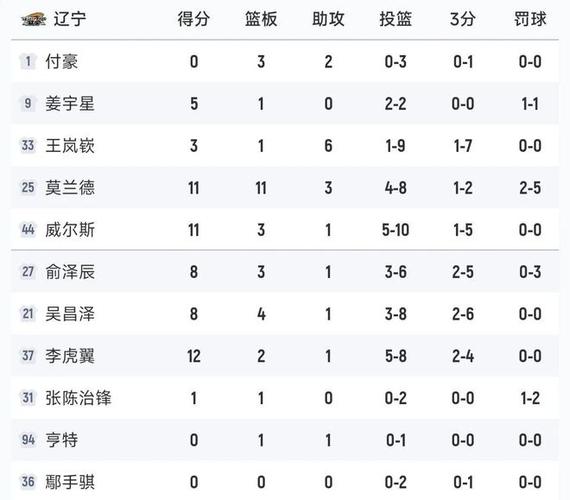 cba最近排名情况，cba最近排名情况怎么样