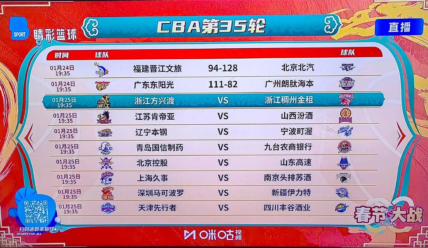 cba比赛结果排名？cba比赛结果排名榜？