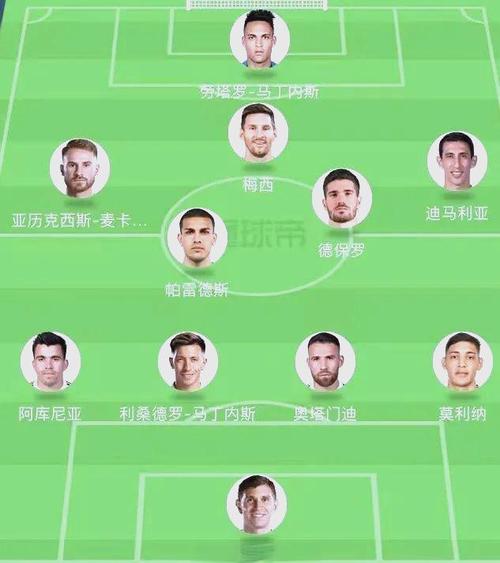 阿根廷足球队排名第几，阿根廷足球队实力？