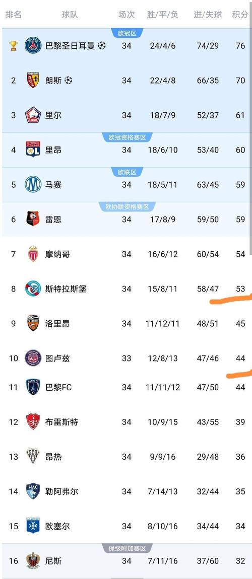 法甲最新积分榜球探？法甲积分榜2021？