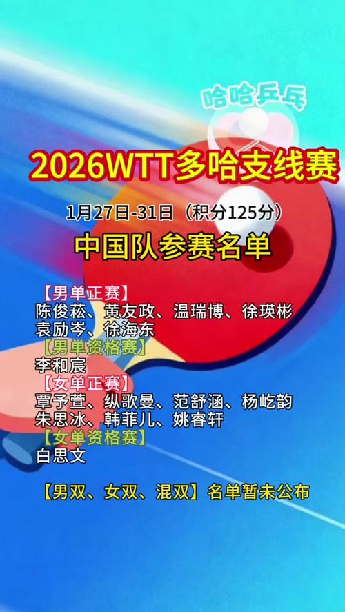 2026多哈网球公开赛，2026多哈网球公开赛奖金？