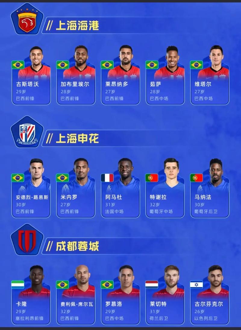 中甲引援一览表最新，中甲队伍？