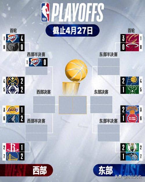 2020年nba赛程时间表？2020年至2021年nba赛程？