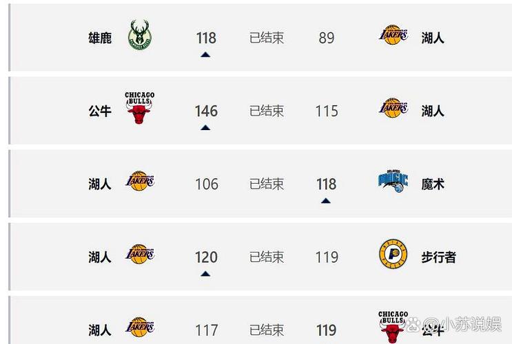 nba常规赛排名多少可以进入季后赛，nba排名常规赛多少场？