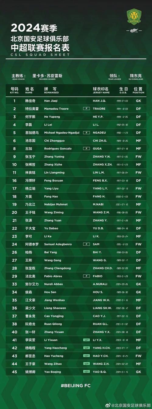 北京国安队队员名单最新，北京国安队队长是谁？